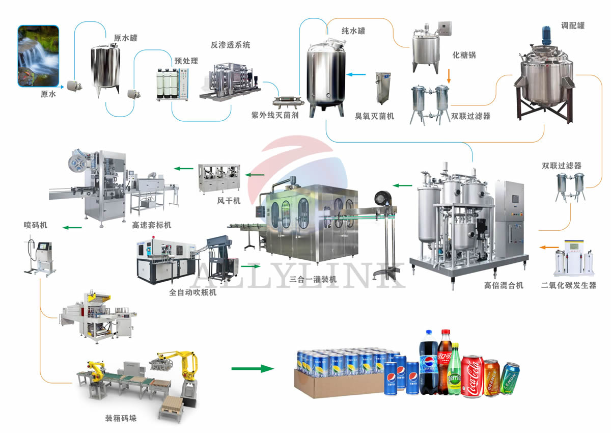28538457.jpg 產品設備流程(chéng)圖設計.jpg