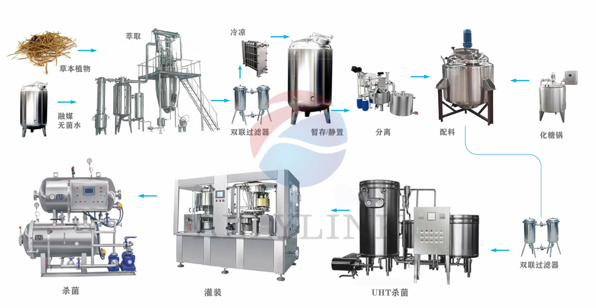 茶飲料產品設備（bèi）流程圖設計.jpg